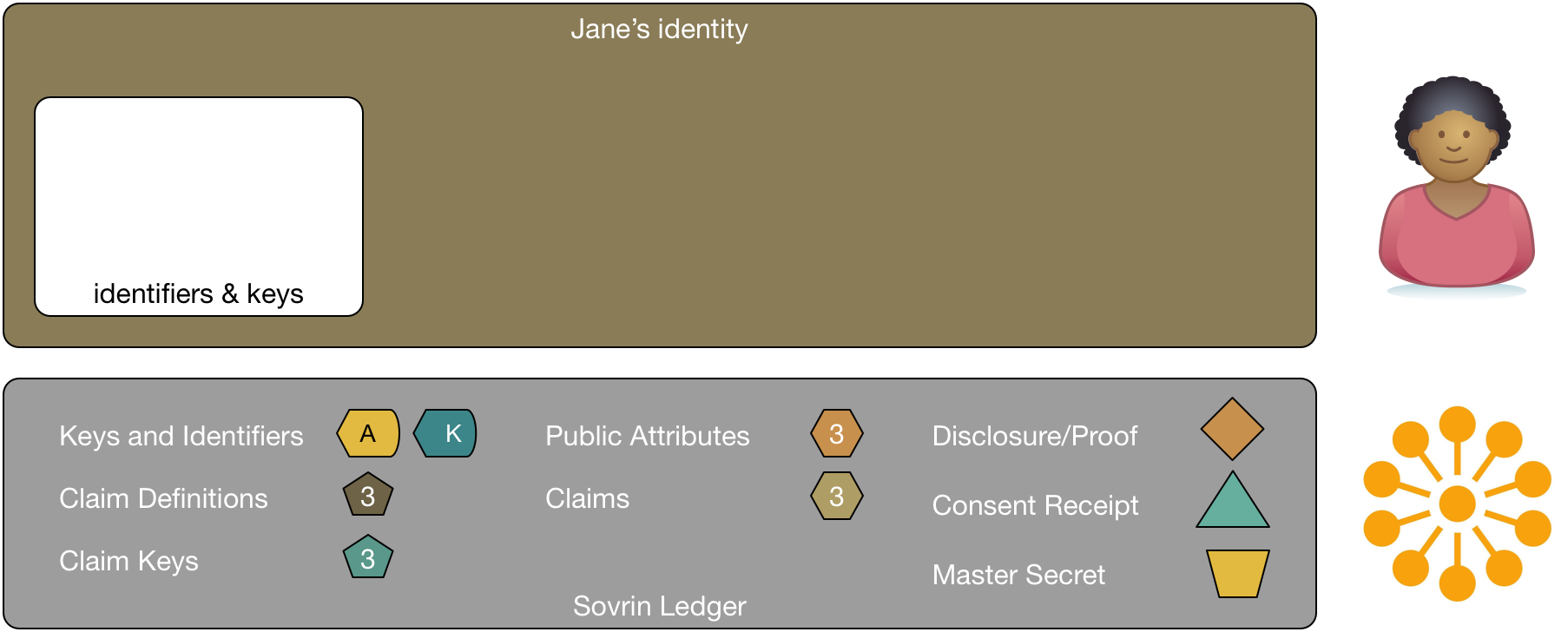 Jane's empty ledger